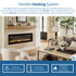 Elite Pro heating infographic
