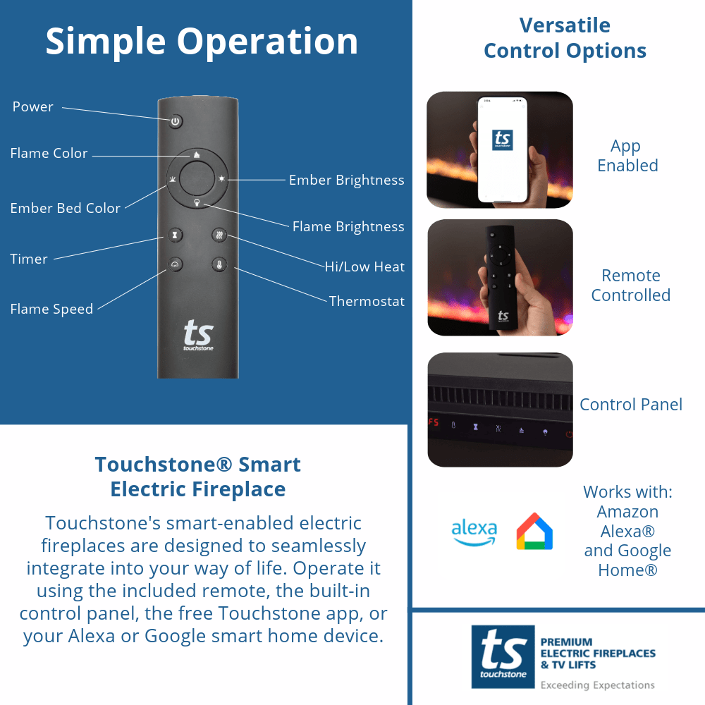 simple operation infographic