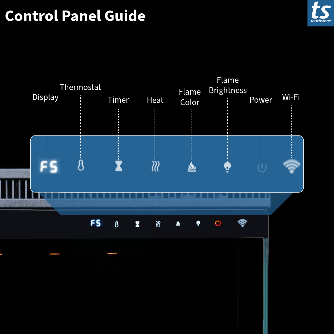 Touchstone Electric Fireplace control panel infographic