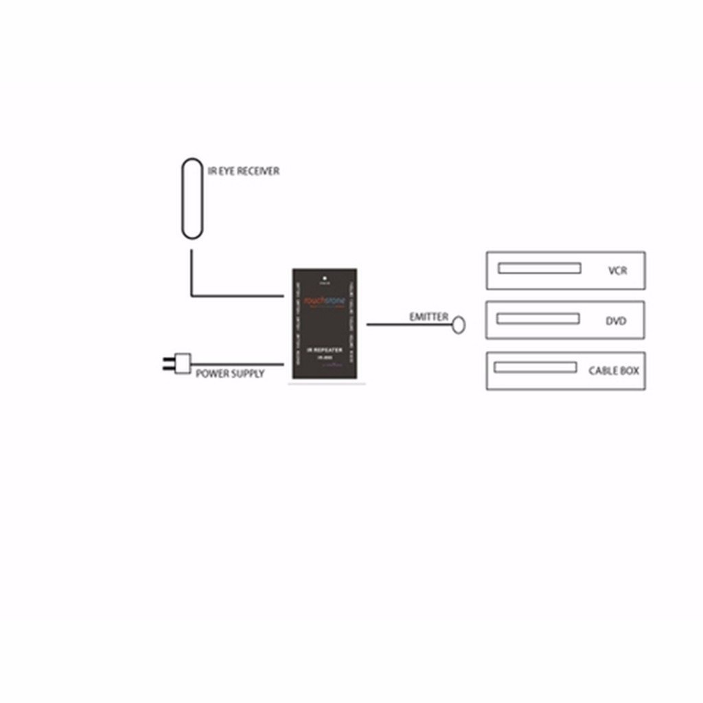 IR Repeater Kit 70012 for TV Lift Cabinets w/ Solid Wood Front Panels uses. 