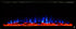 Sideline Elite 60 Refurbished Recessed Electric Fireplace orange and blue.